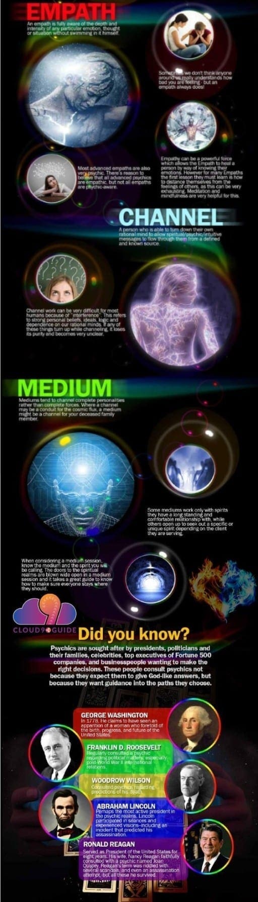 About Psychics, Intuitives, Empaths, Channels, and Mediums; What’s the Difference - Cloud 9 Guide continuance