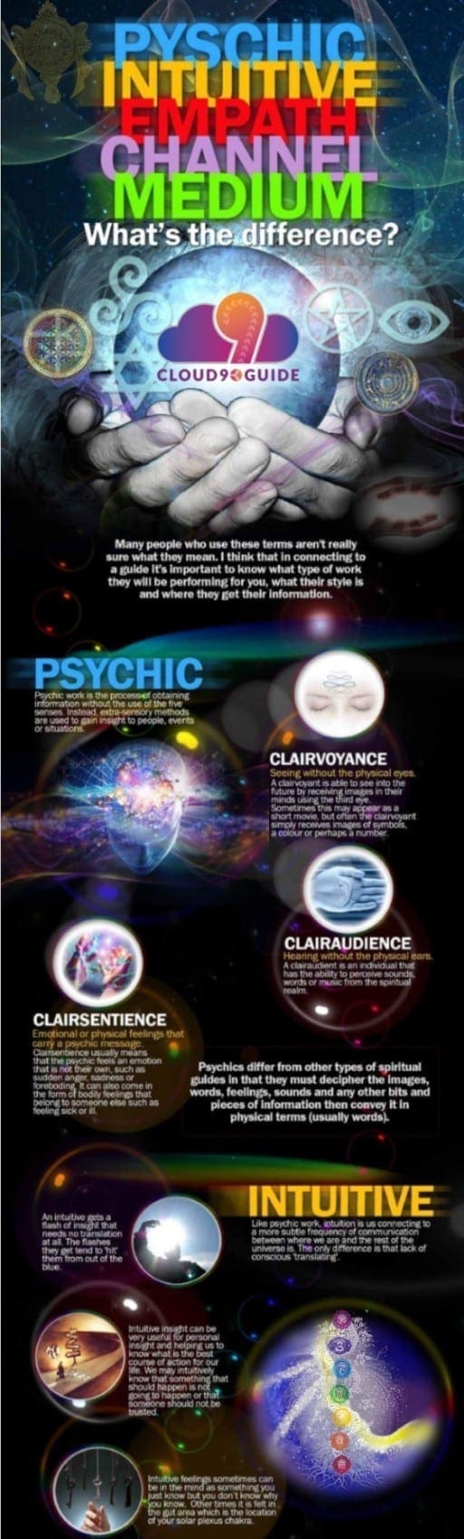 About Psychics, Intuitives, Empaths, Channels, and Mediums; What’s the Difference - Cloud 9 Guide About Psychics, Intuitives, Empaths, Channels, and Mediums; What’s the Difference - Cloud 9 Guide